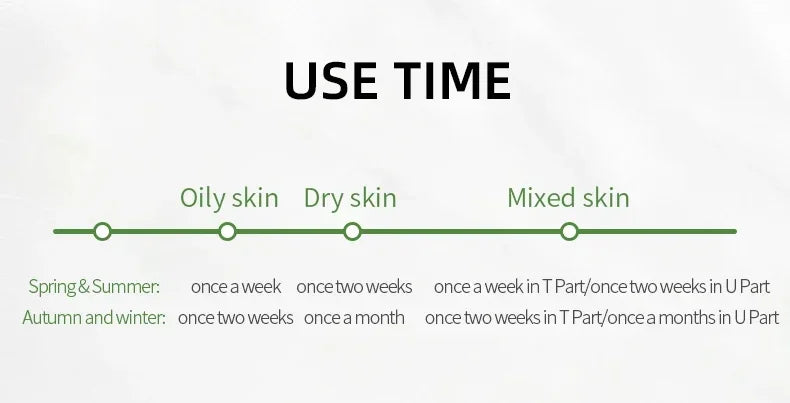 LAIKOU Matcha Exfoliating Peeling Gel