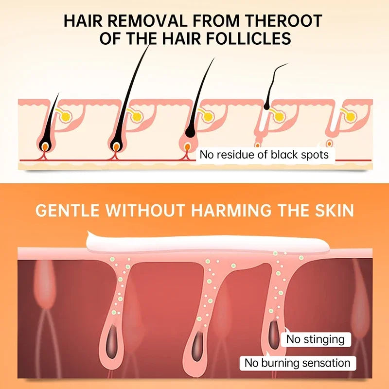 Fast Hair Removal Cream