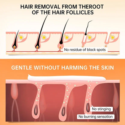 Fast Hair Removal Cream